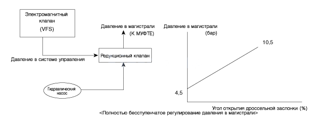 1. Описание, Срабатывание Kia Rio QB