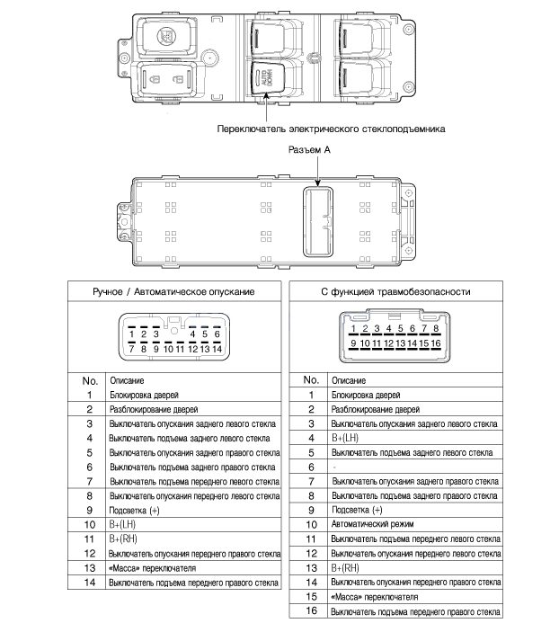 Схема стеклоподъемников киа рио 3