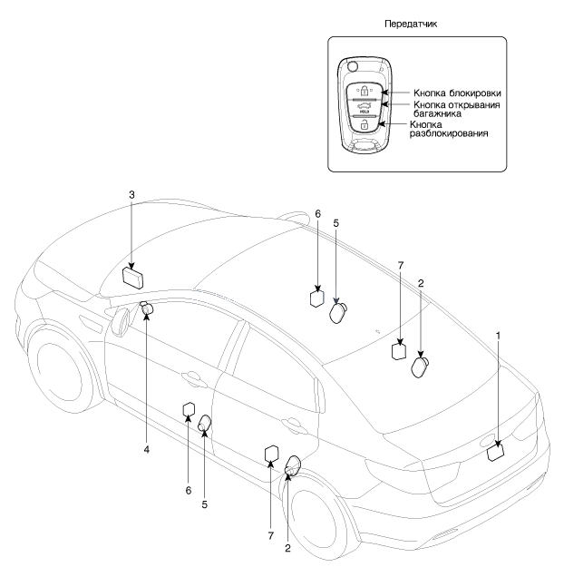 1. Расположение компонентов Kia Rio QB