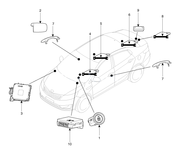 1. Расположение компонентов Kia Rio QB