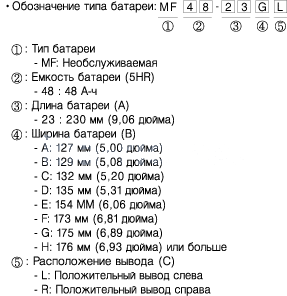 1. Технические характеристики Kia Rio QB