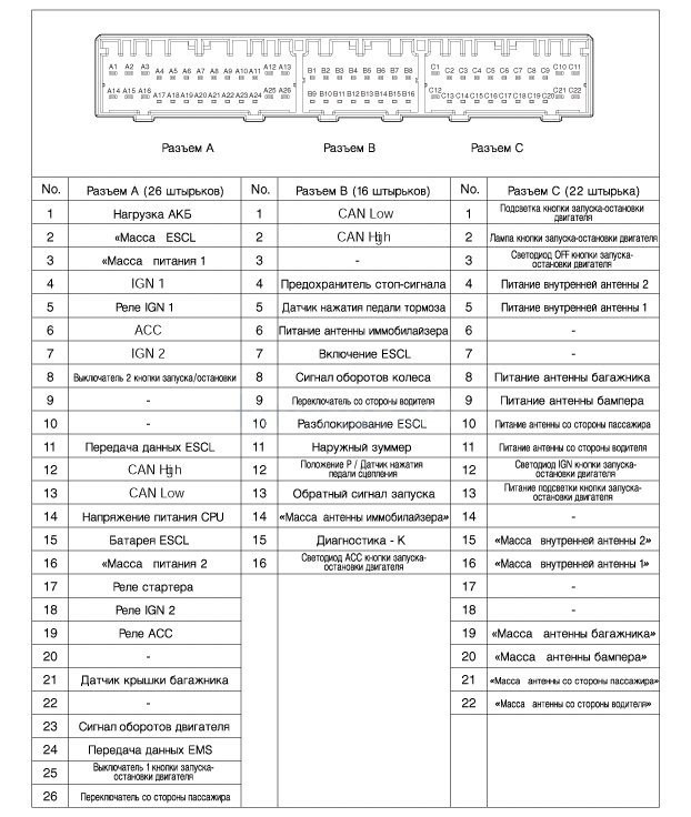 1. Узлы и детали Kia Rio QB