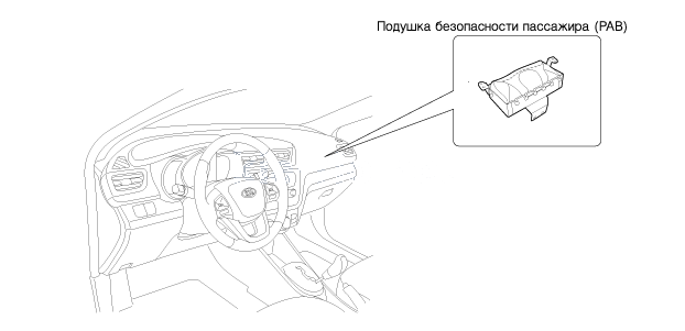 2. Компоненты Kia Rio QB