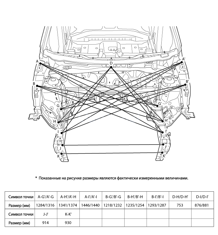 2. Передняя часть кузова. Передняя часть кузова c Kia Rio QB