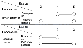 2. Приводы замков дверей. Проверка технического состояния Kia Rio QB