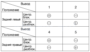 2. Приводы замков дверей. Проверка технического состояния Kia Rio QB