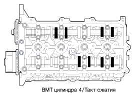 2. Проверка компрессии Kia Rio QB