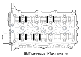 2. Проверка компрессии Kia Rio QB