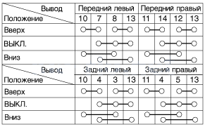 2. Проверка технического состояния Kia Rio QB