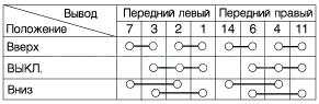 2. Проверка технического состояния Kia Rio QB