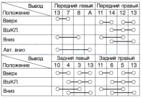 2. Проверка технического состояния Kia Rio QB