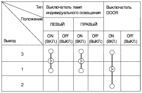 2. Проверка технического состояния, Снятие, Установка Kia Rio QB