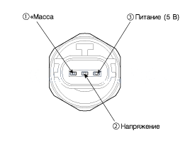 2. Проверка технического состояния, Замена Kia Rio QB