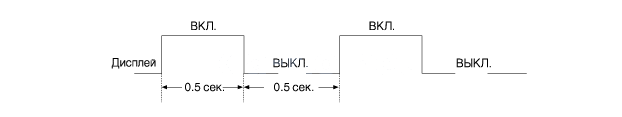 2. Самодиагностика, Замена Kia Rio QB