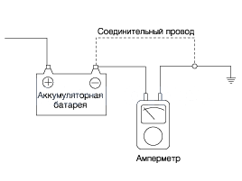 2. Снятие и установка, Проверка технического состояния, Очистка Kia Rio QB