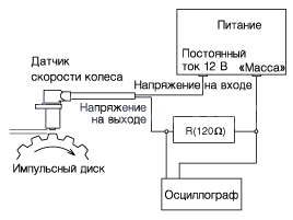 2. Снятие, Проверка технического состояния Kia Rio QB