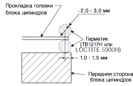 2. Снятие, Разборка Kia Rio QB