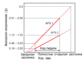 2. Технические характеристики Kia Rio QB