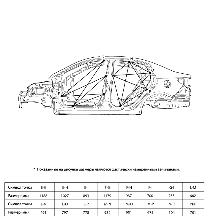 3. Боковина кузова. Ремонт кузова Kia Rio QB