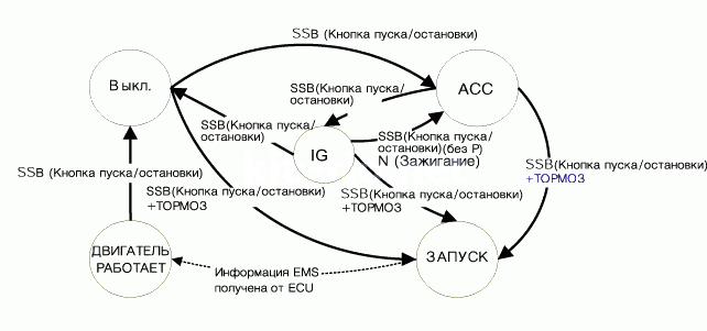 3. Описание Kia Rio QB