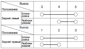 3. Проверка технического состояния Kia Rio QB