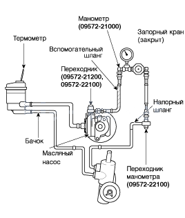 3. Проверка технического состояния Kia Rio QB