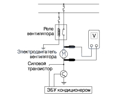 4. Силовой транзистор (система FATC). Проверка технического состояния, Замена Kia Rio QB