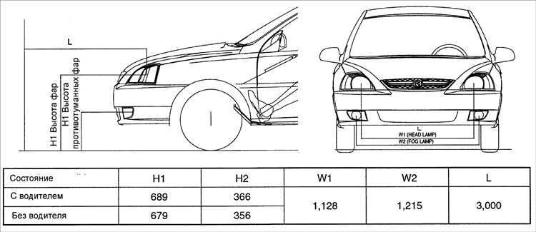 Корректор фар не работает. Peugeot sw - Автоклуб Peugeot - Citroen PCA