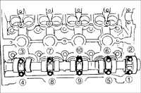 2.9 Проверка двигателя Kia Sephia