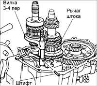 9.7 Разборка, проверка и сборка пятой/ задней передачи и задней крышки BF DOHC Kia Sephia