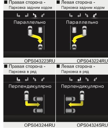 4.  Принцип работы системы - режим парковки Kia Soul