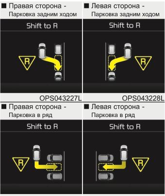 4.  Принцип работы системы - режим парковки Kia Soul