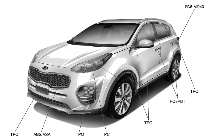 1. Диаграмма пластических свойств Kia Sportage QL