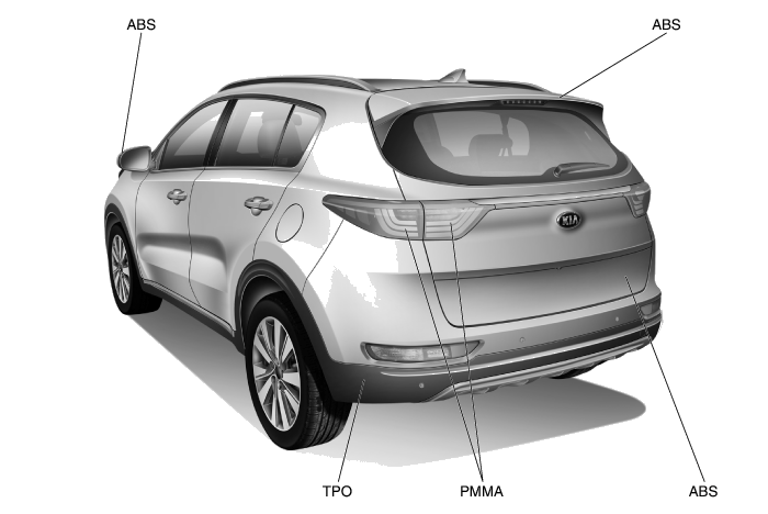 1. Диаграмма пластических свойств Kia Sportage QL