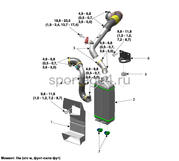 1. Компоненты и их расположение Kia Sportage QL