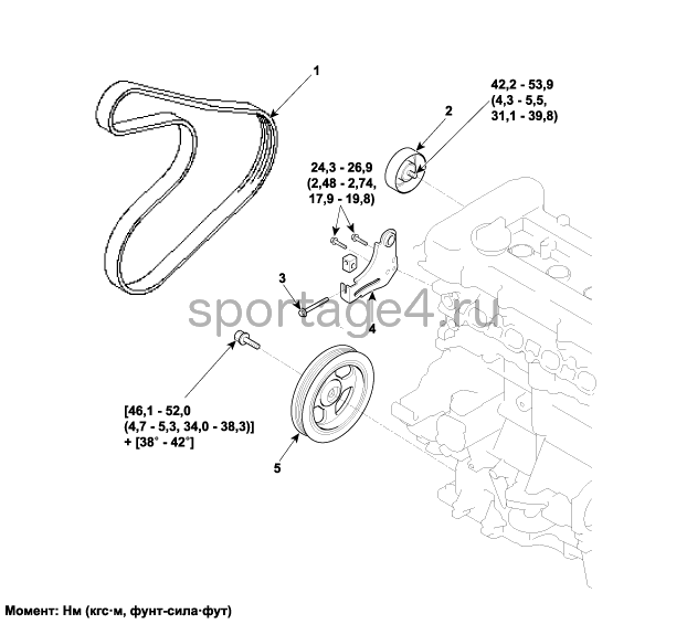 1. Компоненты и их расположение Kia Sportage QL