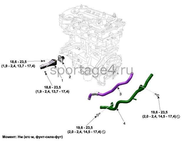 1. Компоненты и их расположение Kia Sportage QL