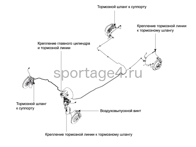 1. Компоненты и их расположение Kia Sportage QL