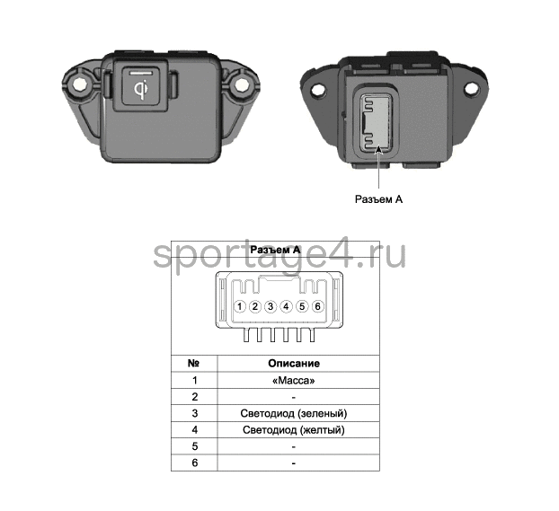 1. Компоненты и их расположение Kia Sportage QL