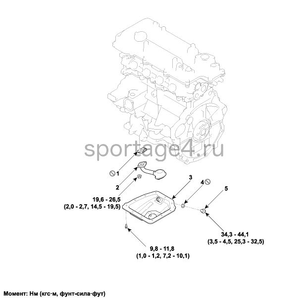 1. Компоненты и их расположение Kia Sportage QL