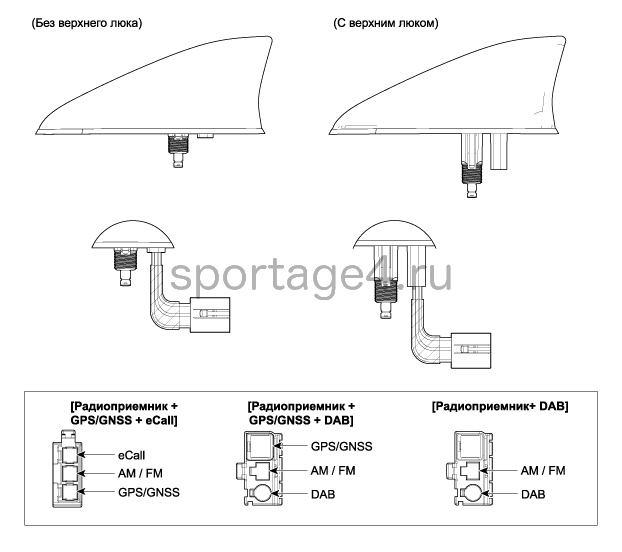 1. Компоненты и их расположение Kia Sportage QL