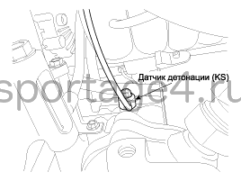 1. Местоположение компонентов Kia Sportage QL