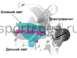 1. Описание и работа Kia Sportage QL