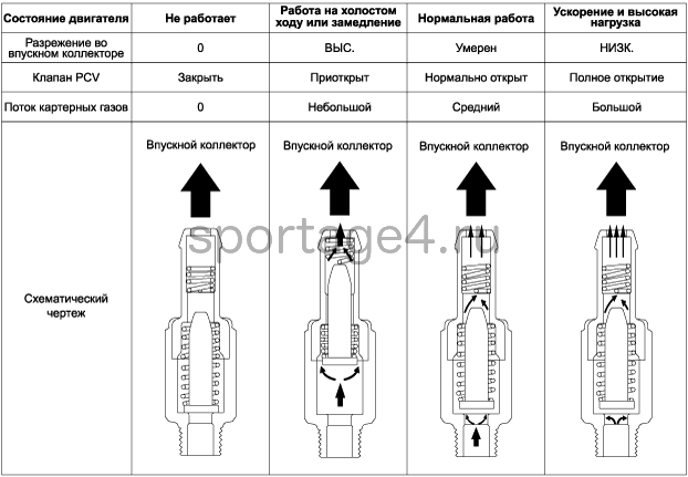 1. Принцип действия Kia Sportage QL