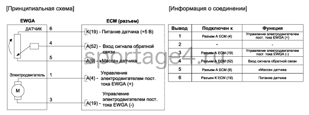 1. Принципиальная электрическая схема Kia Sportage QL