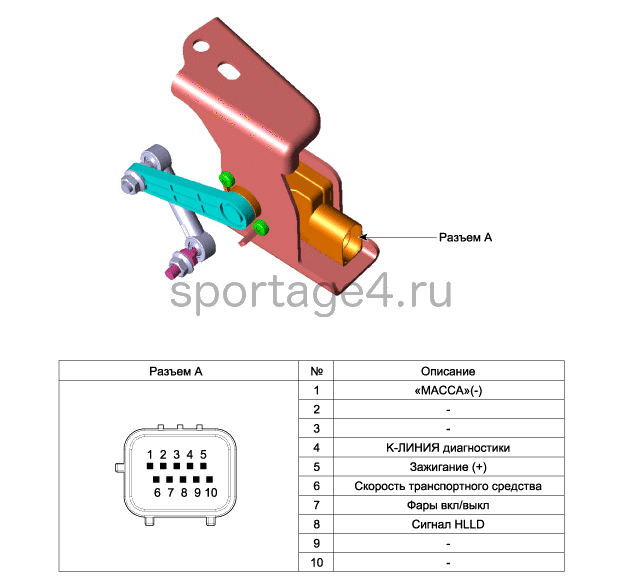 1. Принципиальная электрическая схема Kia Sportage QL