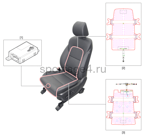 1. Расположение компонентов Kia Sportage QL