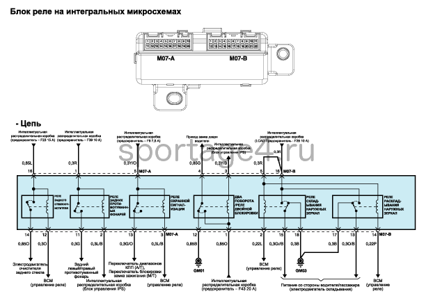 1. Расположение компонентов Kia Sportage QL