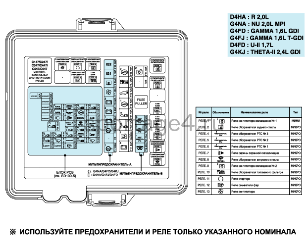 1. Расположение компонентов Kia Sportage QL