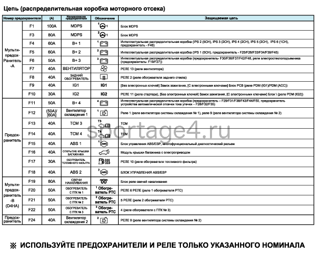 1. Расположение компонентов Kia Sportage QL